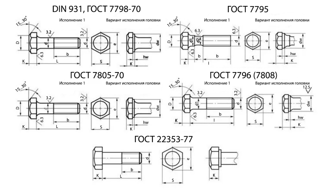 Гост 7798 70 статус 2023. Класс прочности болтов 8.8 чертеж. Болт м8х45 обозначение. Болт м5х15 din чертеж.